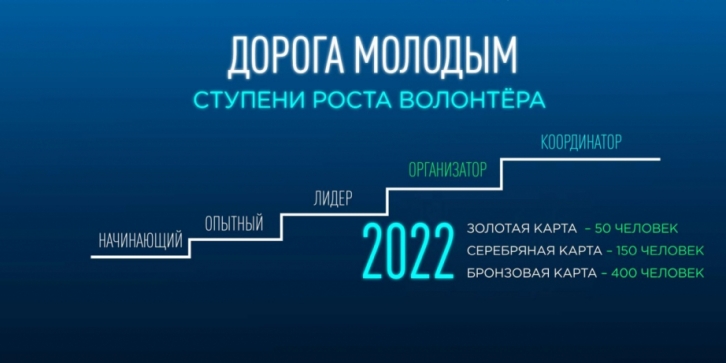 Волонтеры Хабаровского края начнут расти с 2022 года